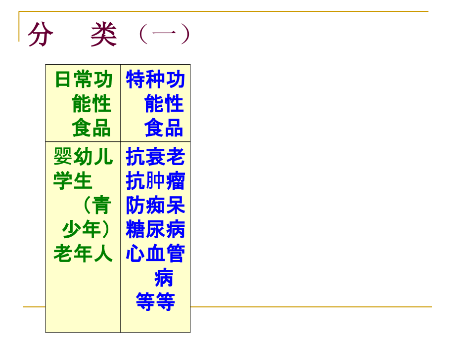 功能性食品学课件ppt_第3页