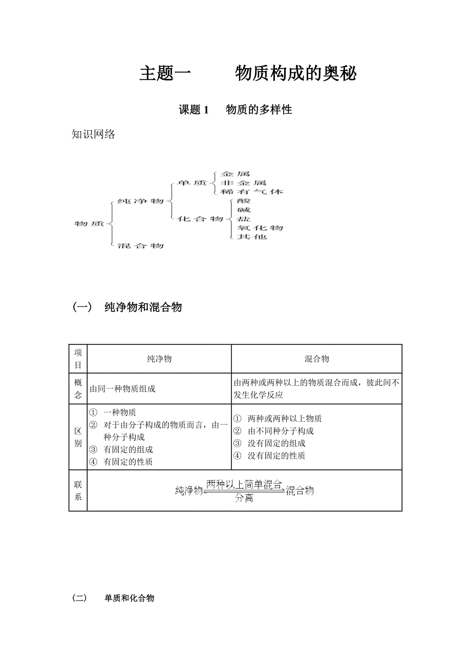 2017年九年级化学-专题复习教案_第1页