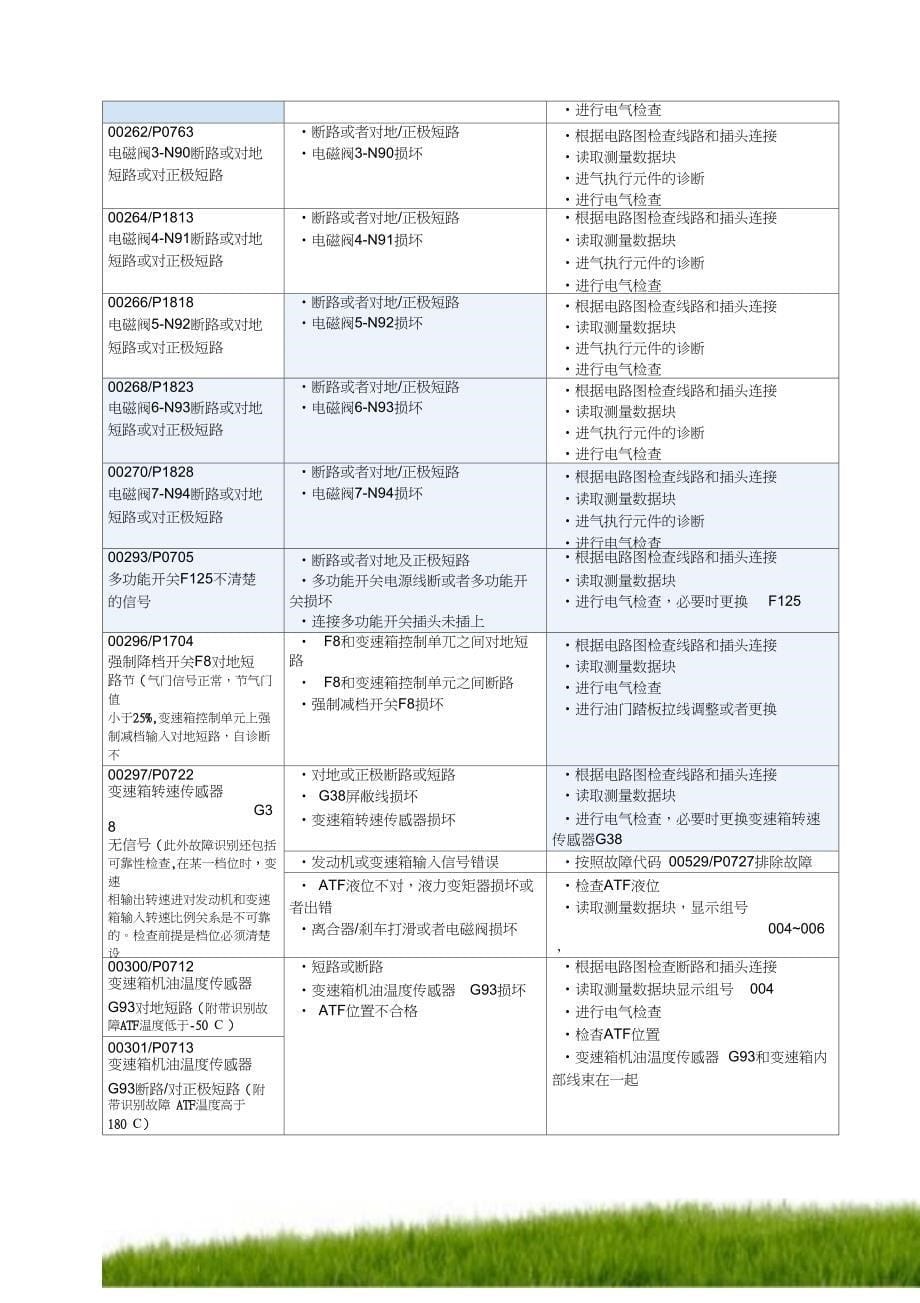 第08章01V型自动变速箱的检修3_第5页