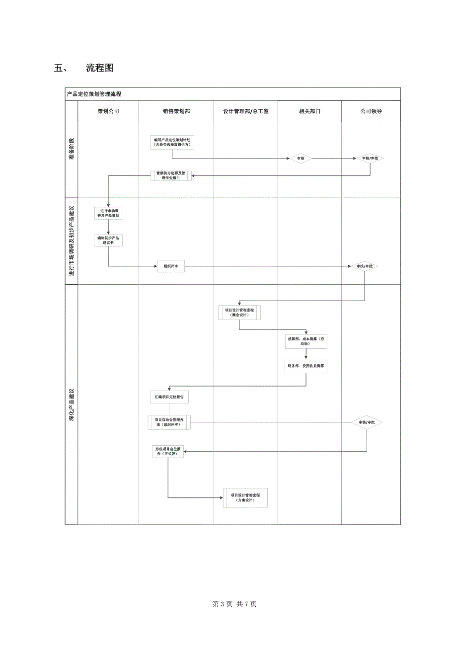 产品定位策划管理流程_第3页