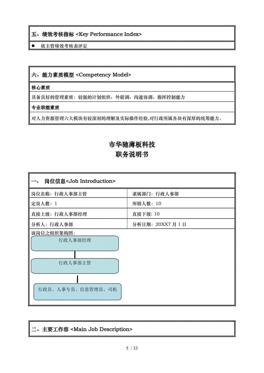 科技有限公司职务说明书_第5页