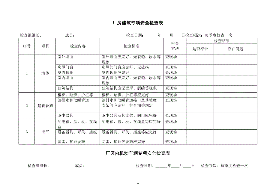 生产企业安全检查表_第4页