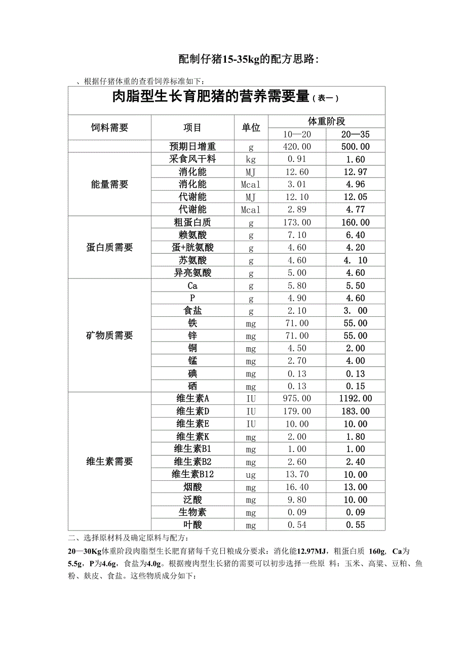 仔猪饲料配方_第1页