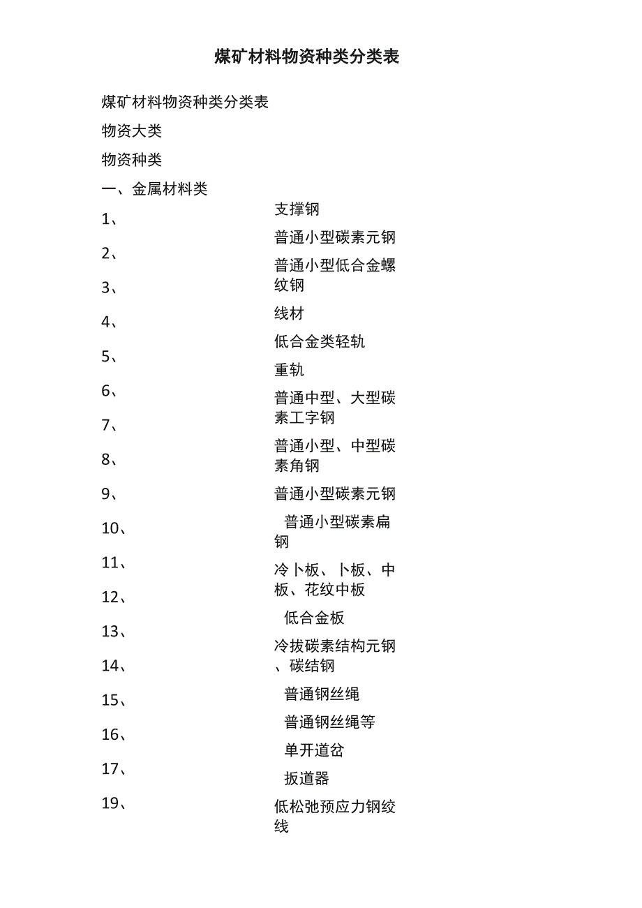 煤矿材料物资种类分类表_第1页