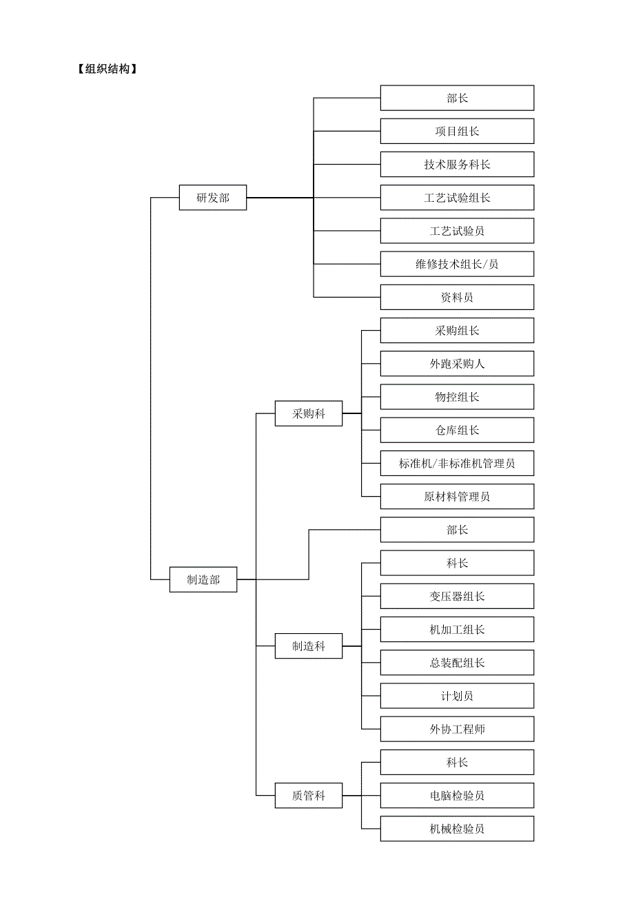 某机械公司绩效考核_第2页