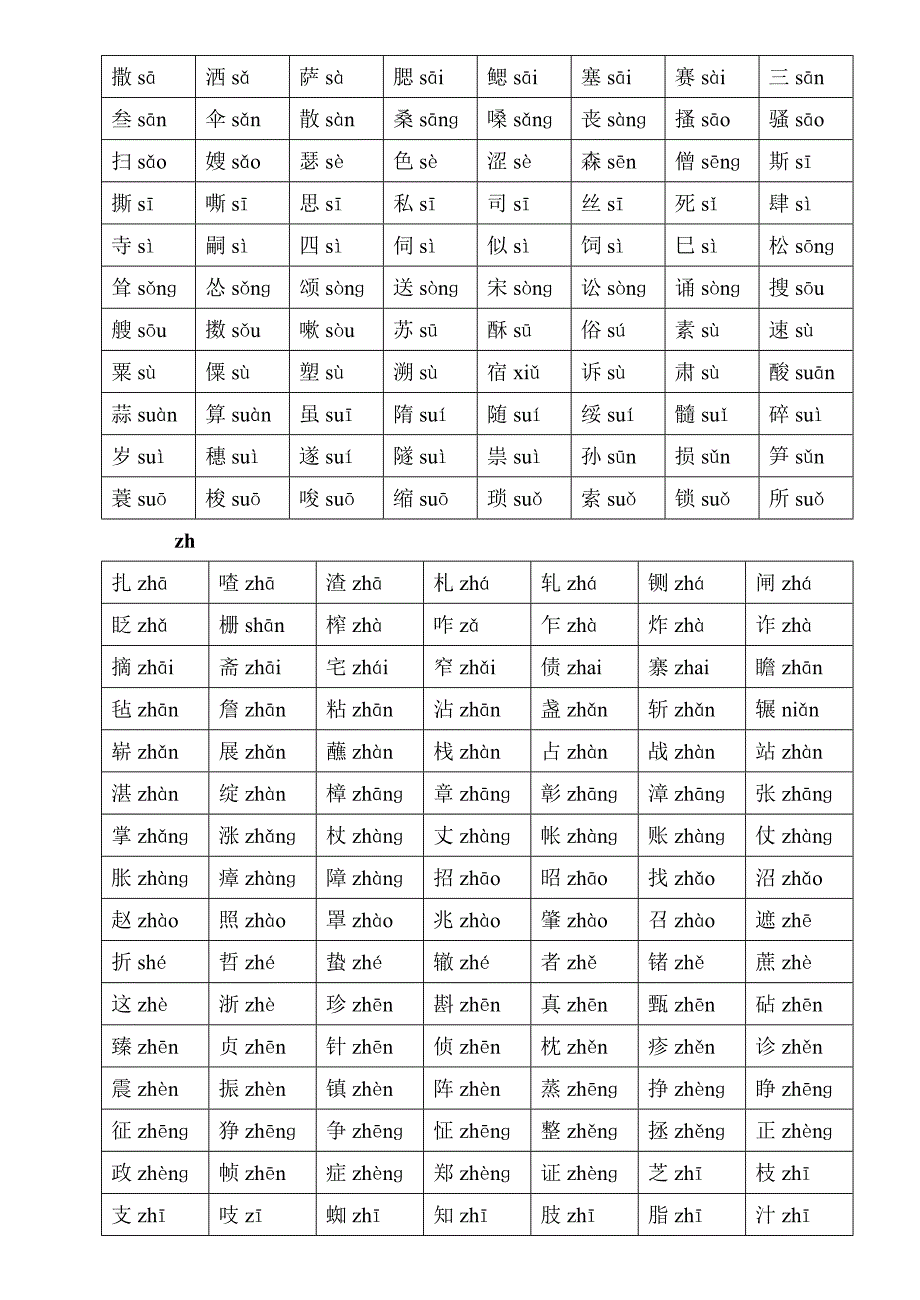 普通话常用平翘舌音字表.doc_第2页