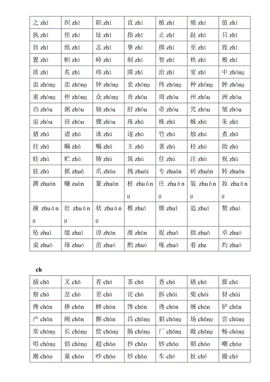 普通话常用平翘舌音字表.doc_第3页