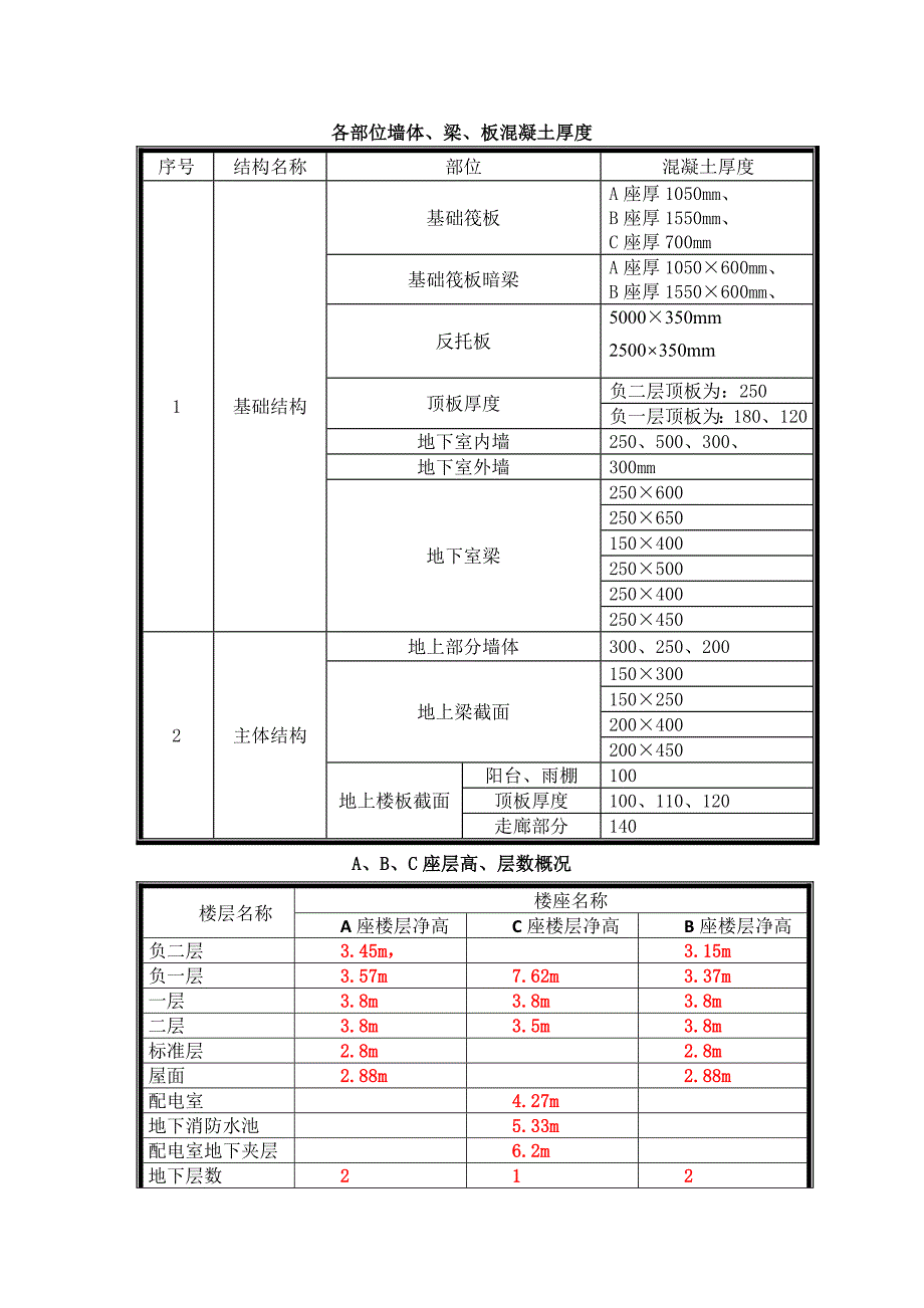 模板工程施工方案_第3页