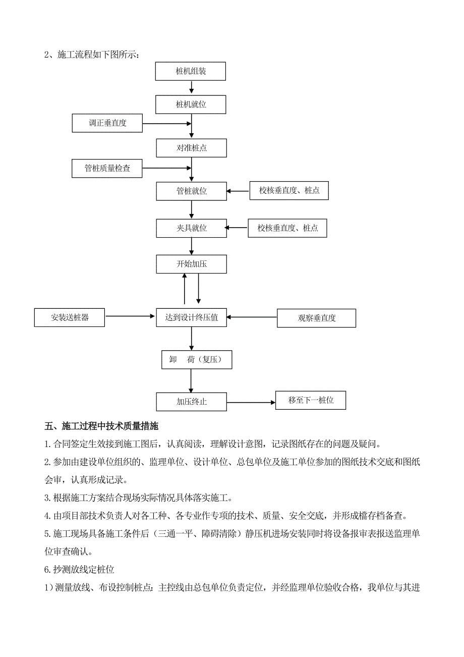 黑龙江某游泳馆静压预应力混凝土管桩基础施工方案_第5页