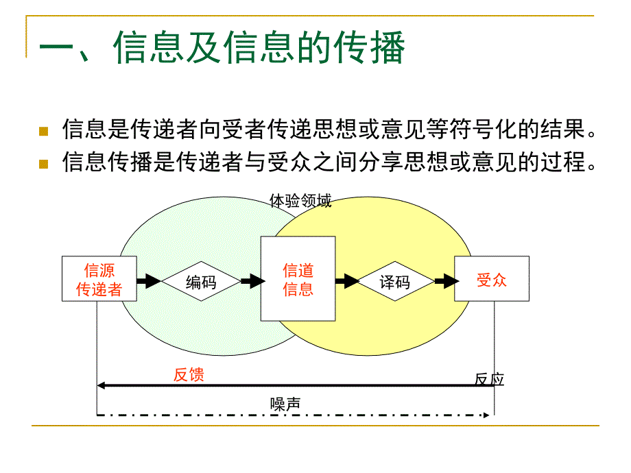 15旅游消费者行为学第五章信息搜集与学习_第3页