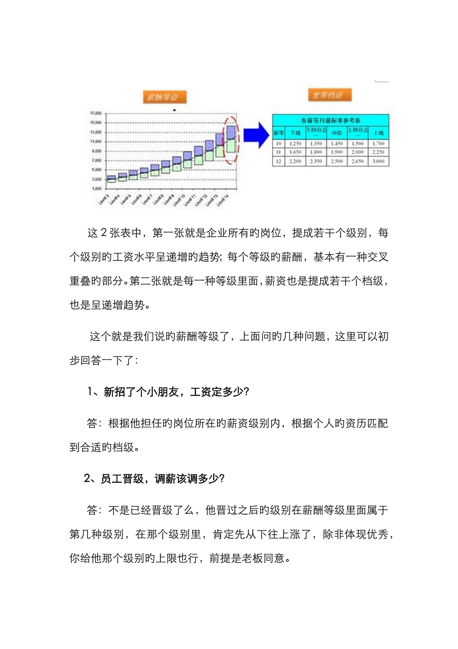 薪酬等级设置_第3页