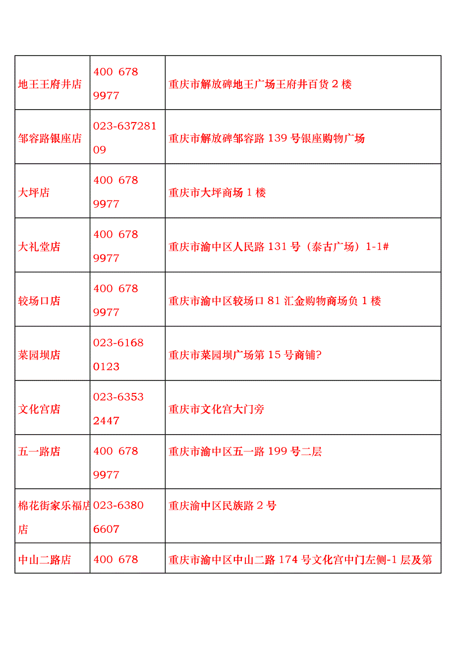 乡村基市场状况调查XXXX年6月_第2页