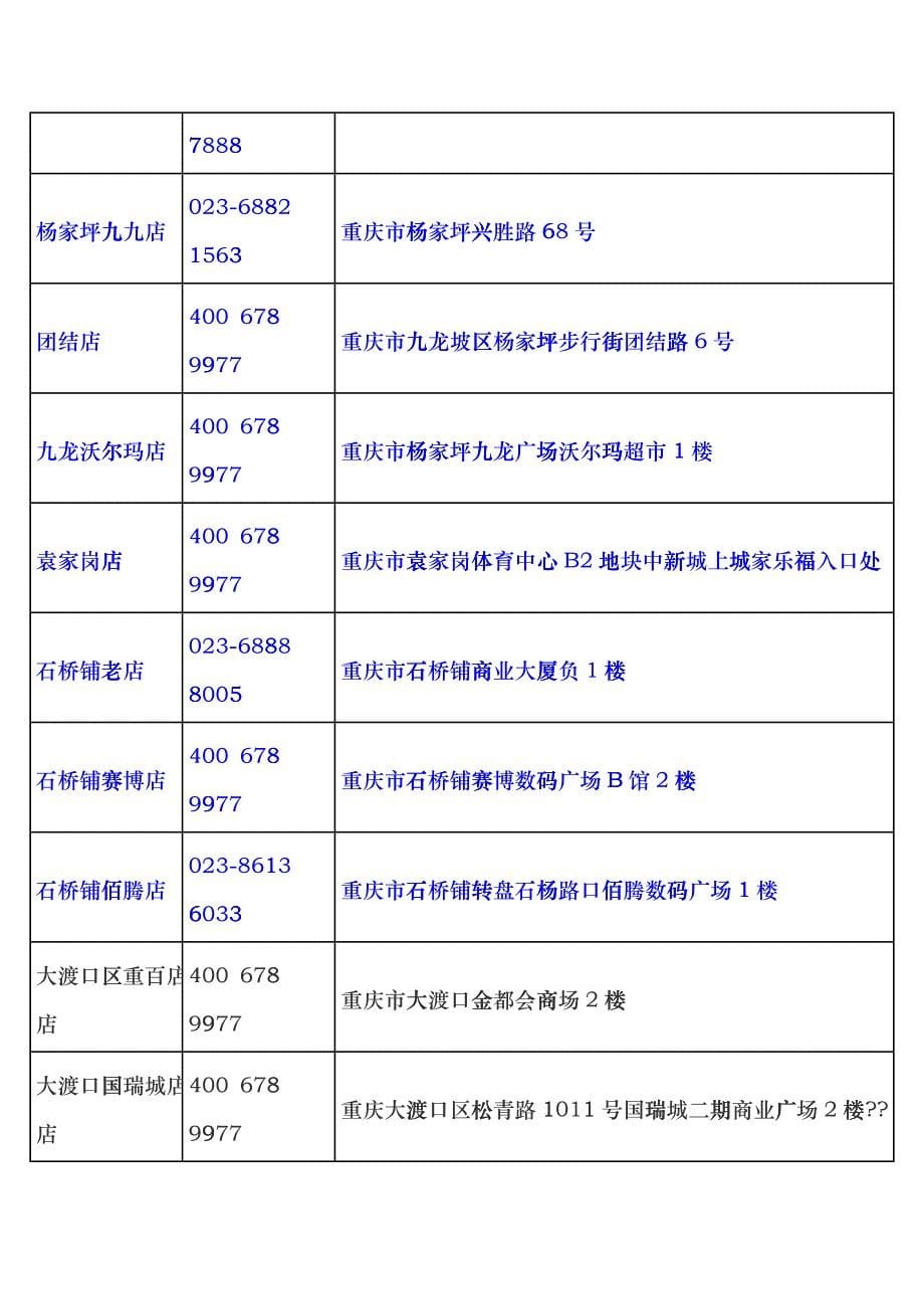 乡村基市场状况调查XXXX年6月_第5页