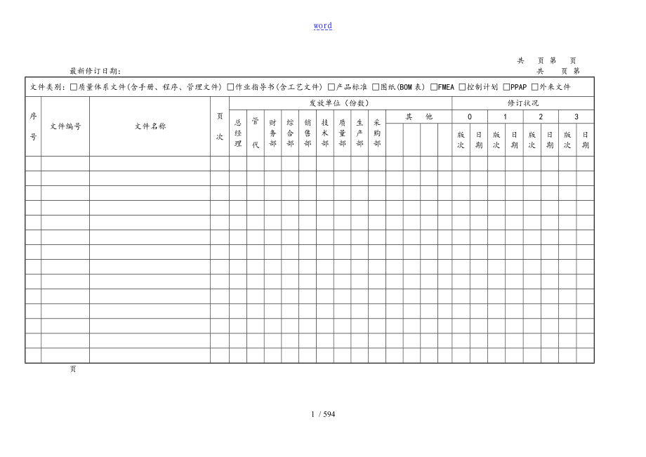 TS16949文件全资料(全套高质量手册簿、程序文件全资料、表格单)82804_第1页