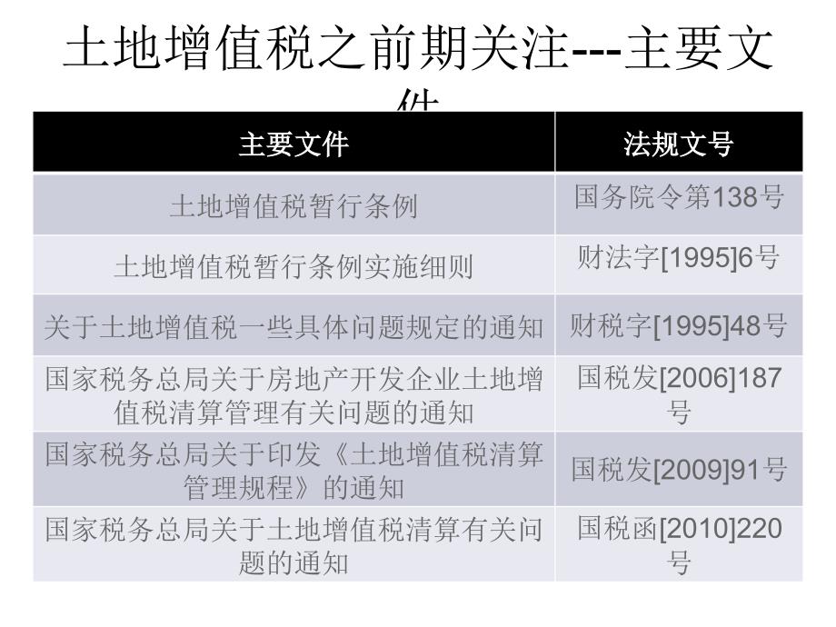 土地增值税讲义PPT课件_第3页