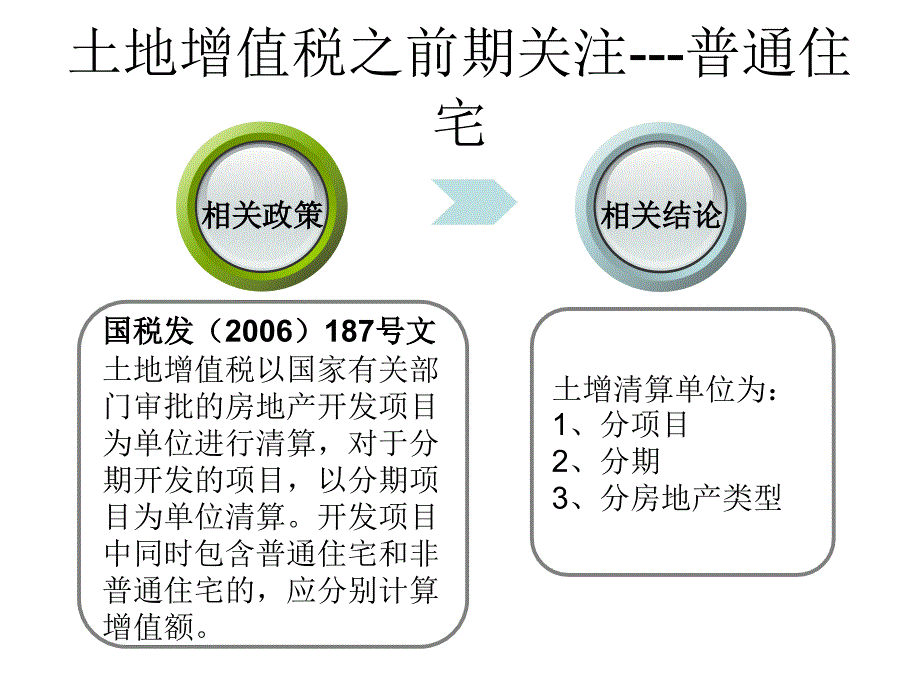 土地增值税讲义PPT课件_第4页