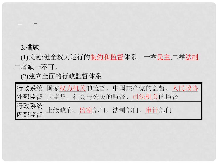 高中政治 4.2 权力的行使：需要监督课件 新人教版必修2_第4页