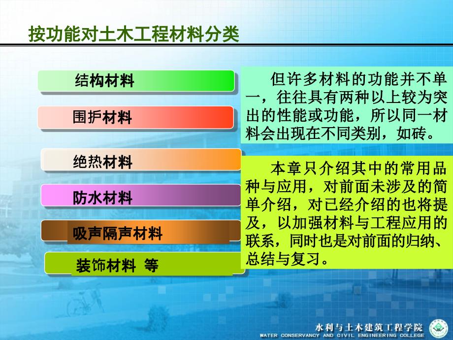 建筑材料功能分类_第4页