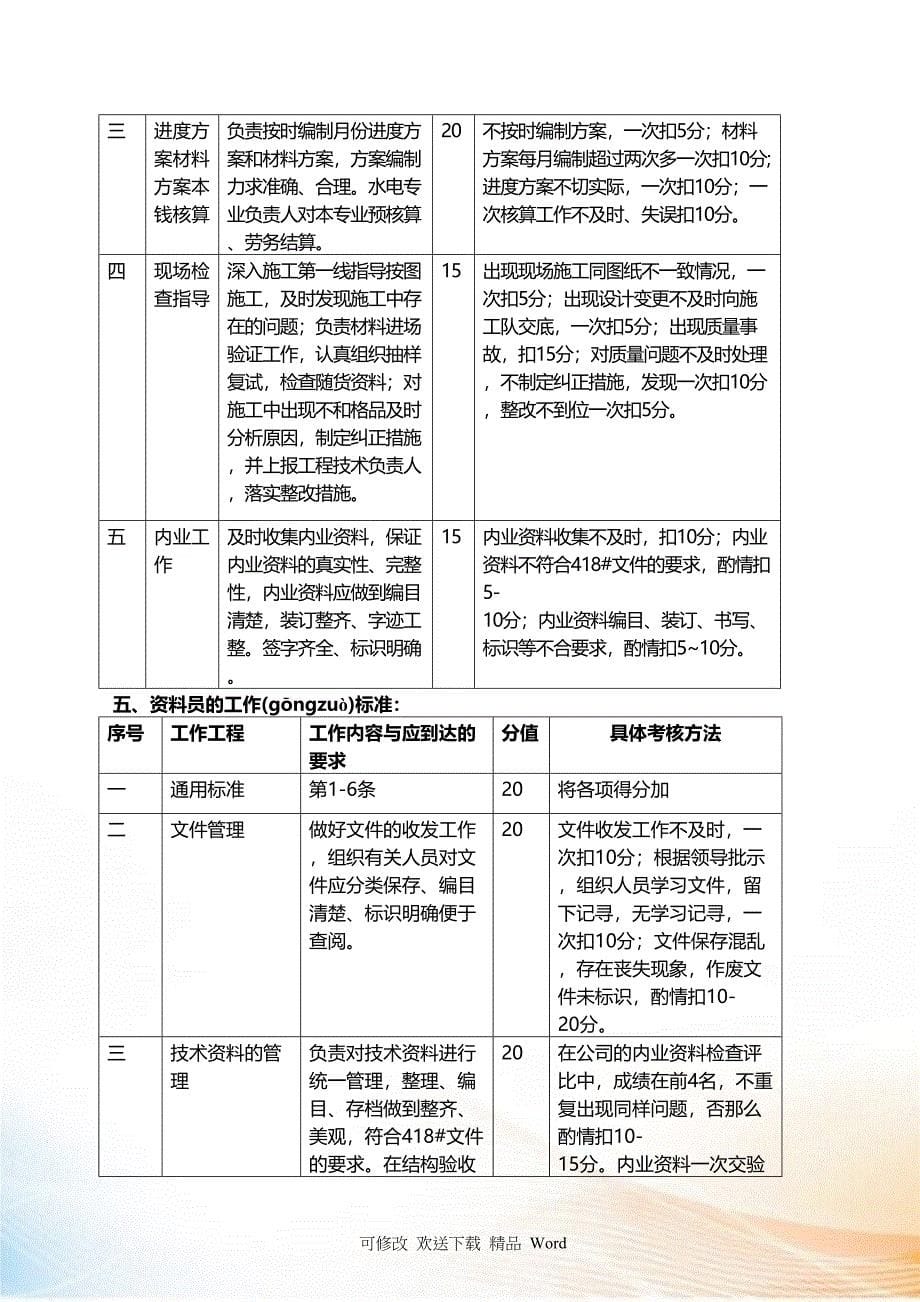 建筑岗位专用的工作标准_第5页