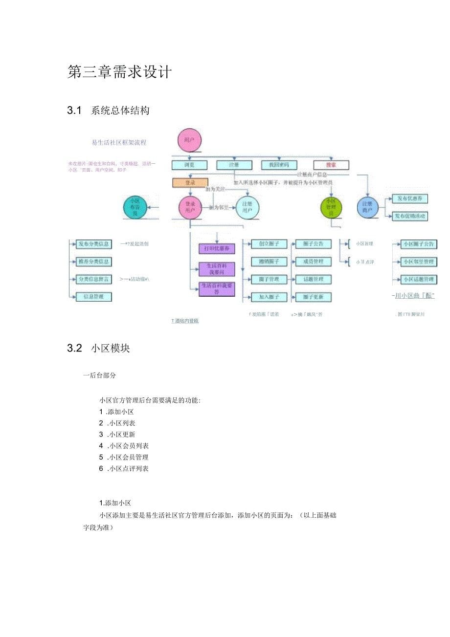 小区模块需求说明_第5页