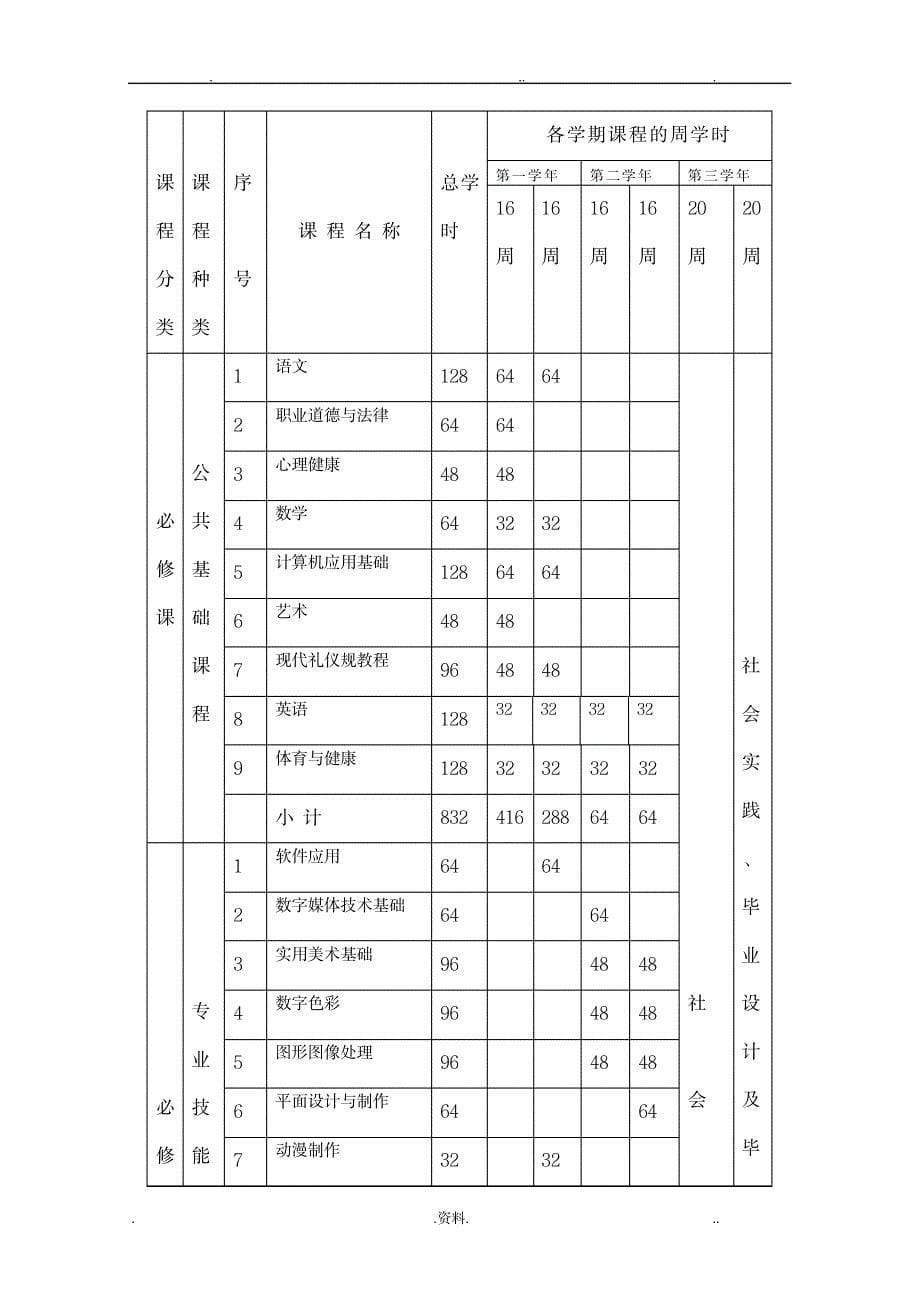 数字媒体技术应用_通信电子-WCDMA技术_第5页