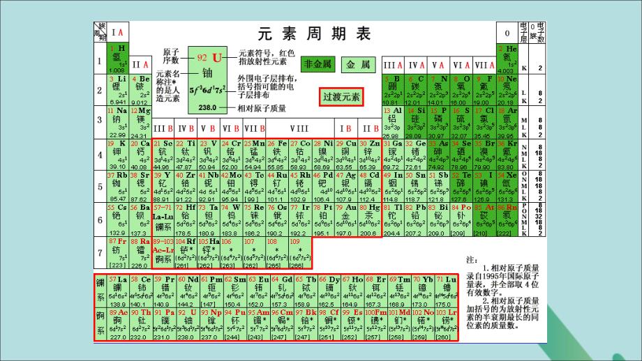 2018-2019学年高中化学 第一章 原子结构与元素周期律 1.3.1 元素周期律的应用课件 鲁科版必修2_第2页