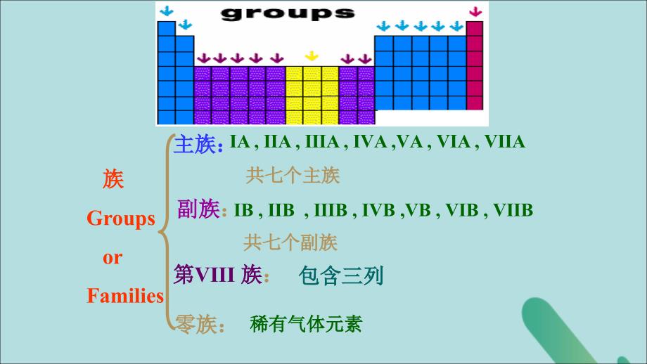 2018-2019学年高中化学 第一章 原子结构与元素周期律 1.3.1 元素周期律的应用课件 鲁科版必修2_第4页