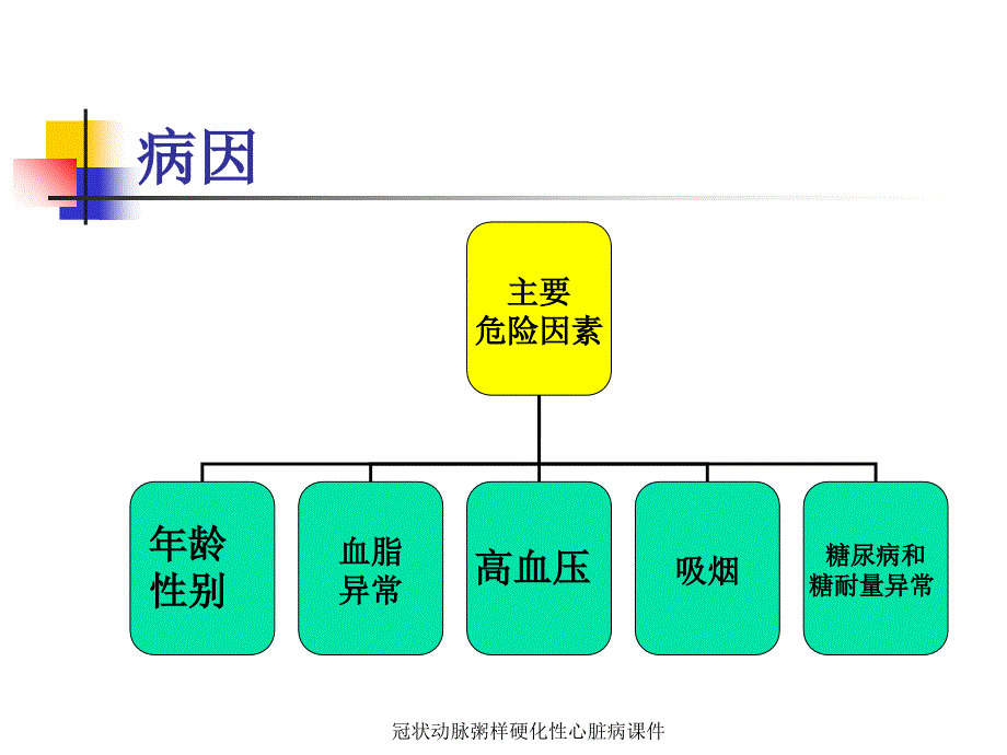 最新最新冠状动脉粥样硬化性心脏病课件_第4页