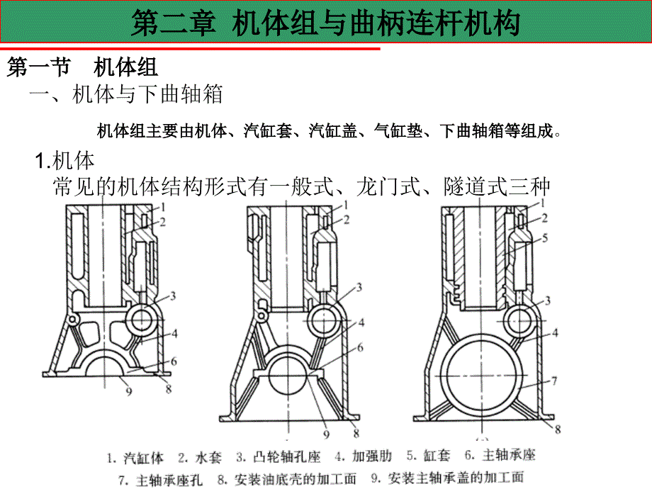 汽车构造机体组与曲柄连杆机构课件_第1页