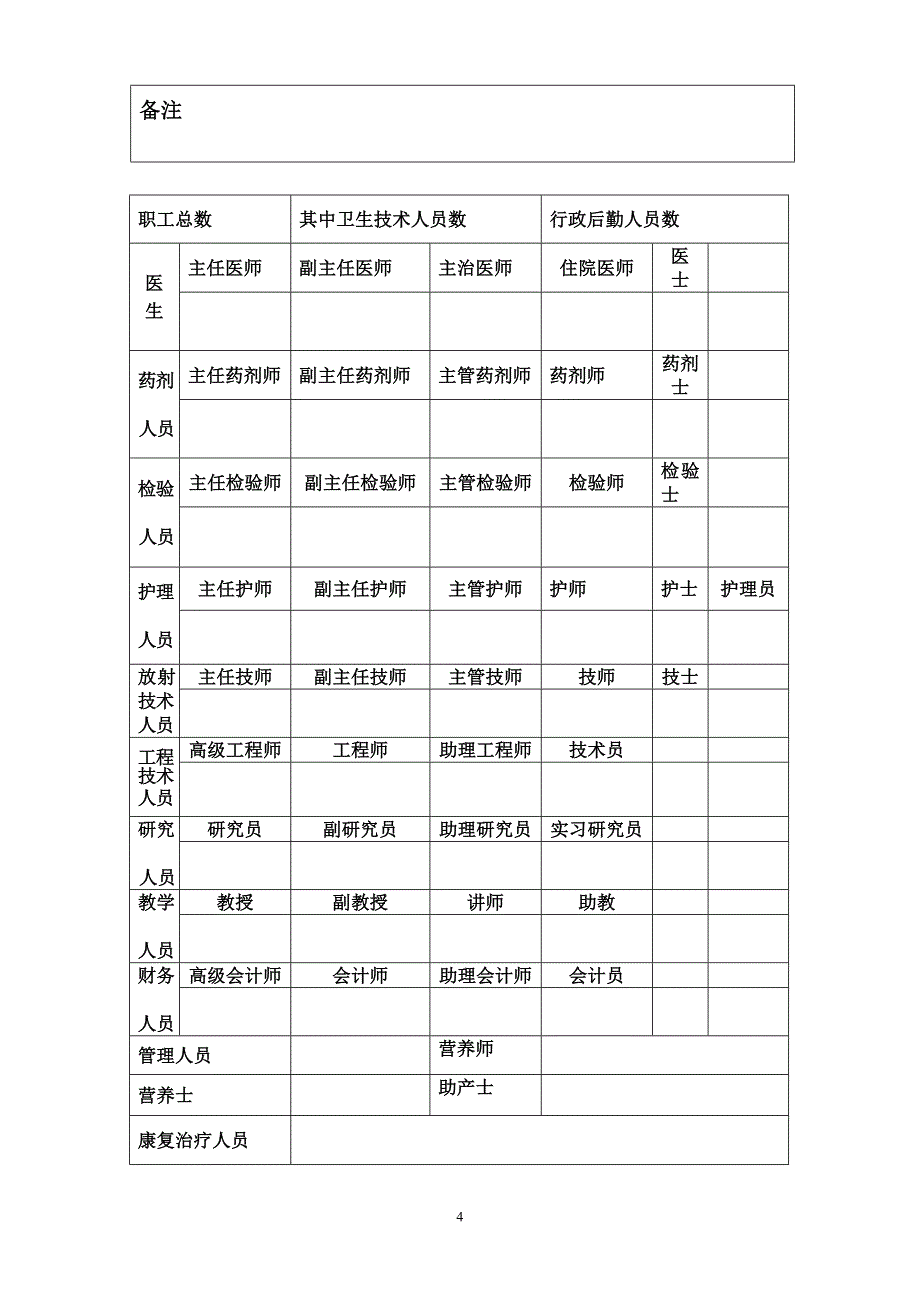 医疗机构延续注册登记申请书范本.doc_第4页