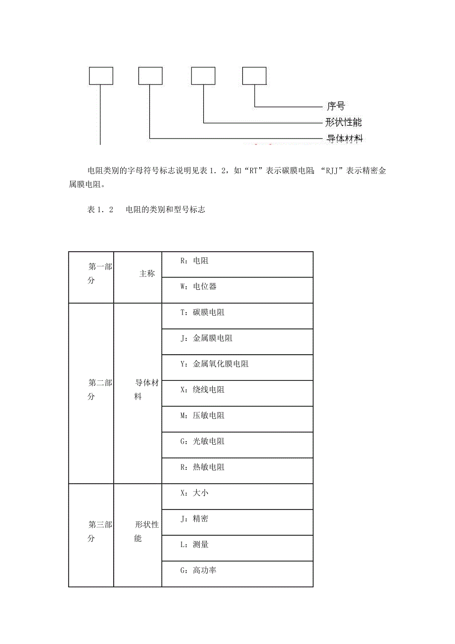 电阻、电感、电容元器件的标识与识别_第3页