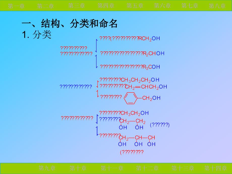 第十部分醇酚醚教学课件_第4页