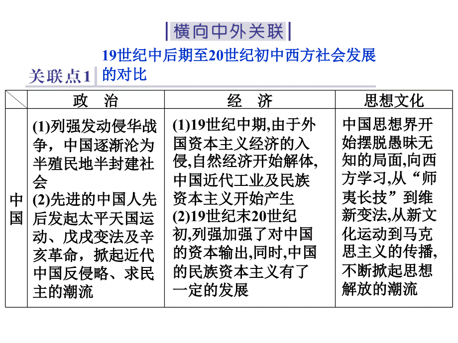 （专题史全国卷Ⅰ）高考历史二轮总复习 第一部分 模块二 第三步 中外关联课件.ppt_第2页