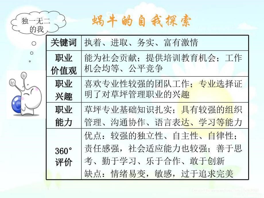 职业生涯规划大赛获奖作品_第5页