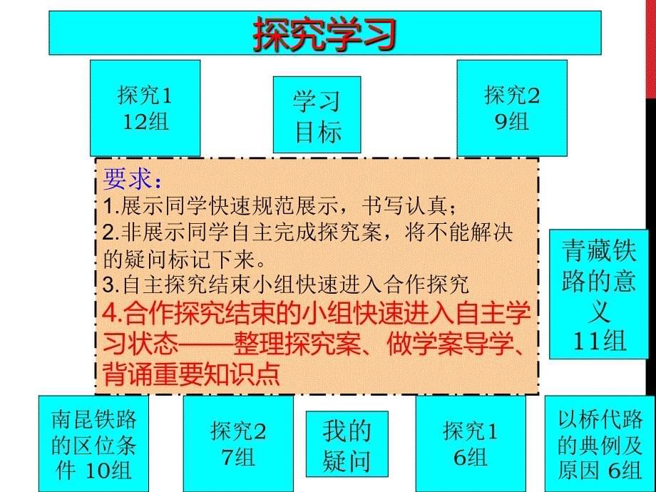 人教版地理必修二52交通运输方式和布局变化的影响课件（共23张）_第5页