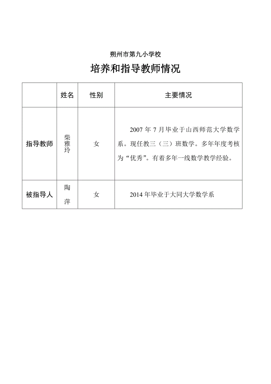 指导培养青年教师情况_第1页