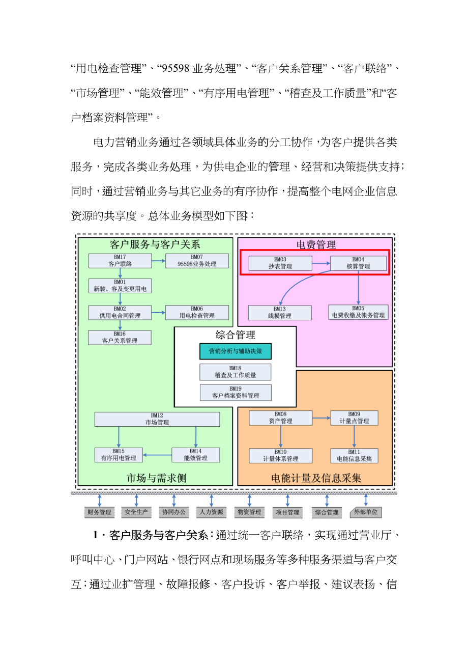 国网SG营销业务应用系统计量管理训文档_第4页