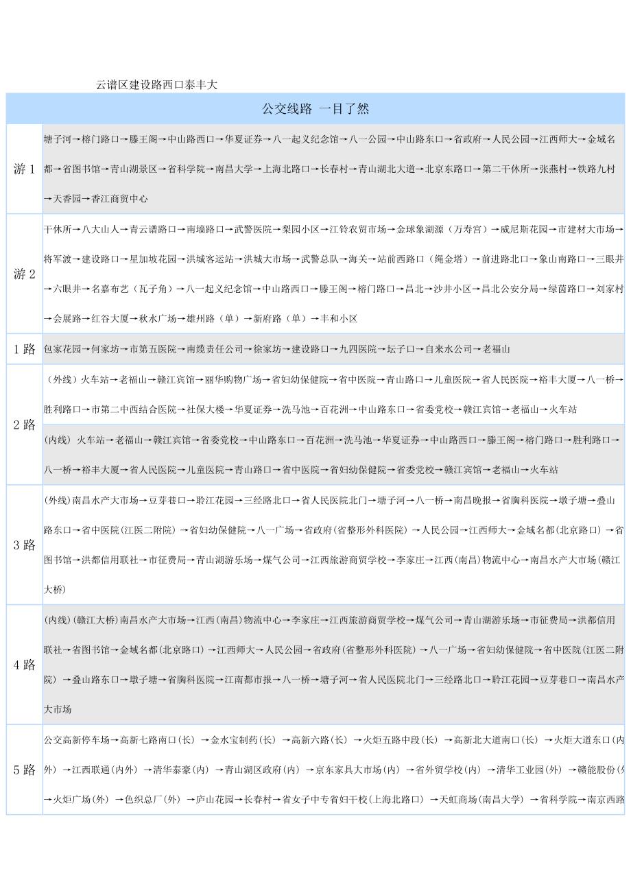 南昌公交路线_第1页