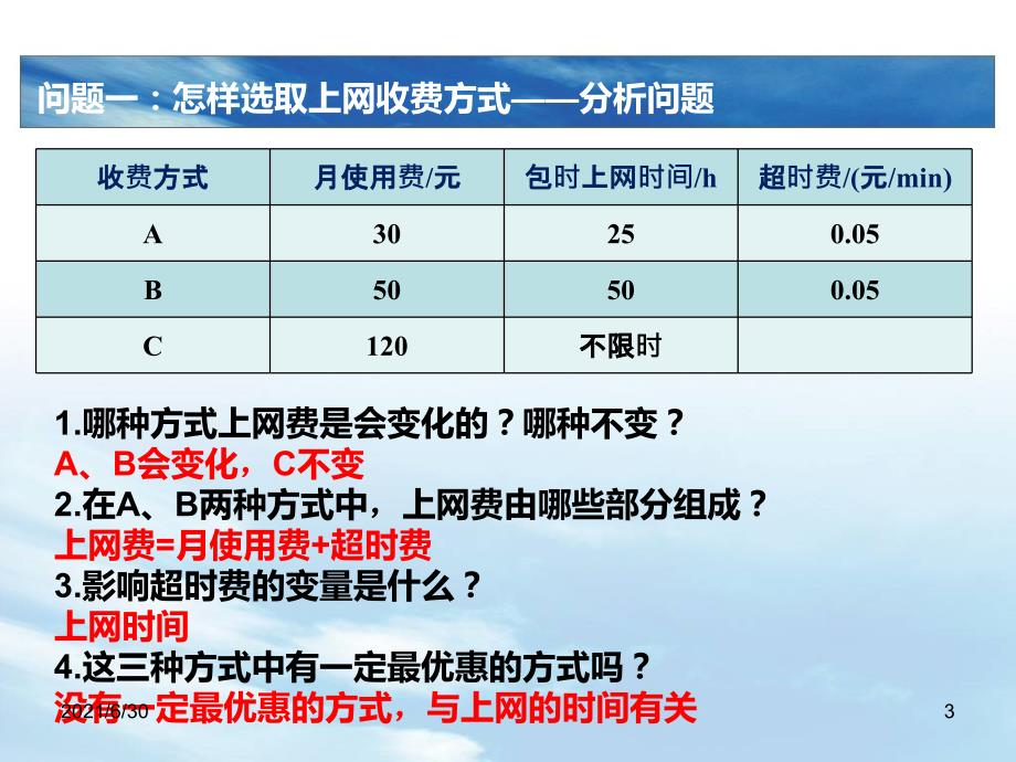 19.3 一次函数课题学习 选择方案_第3页