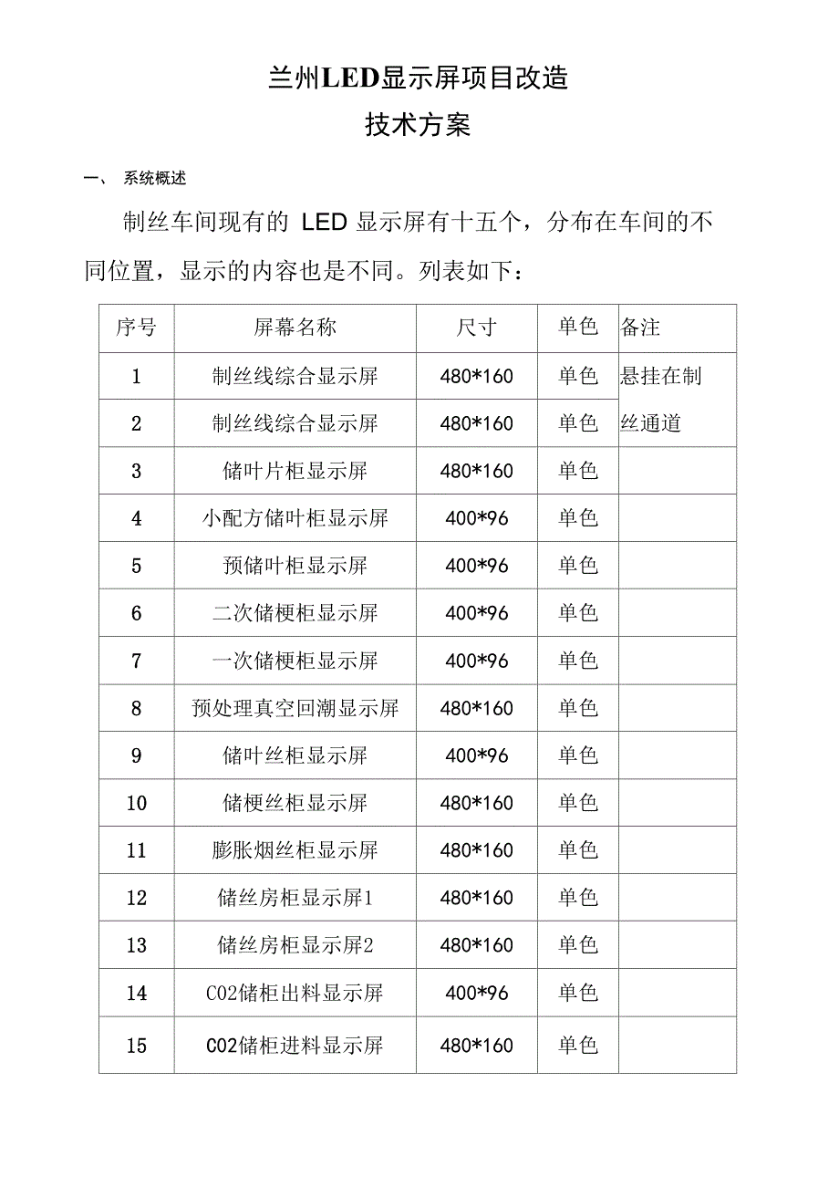 兰州LED屏技术改造方案_第1页