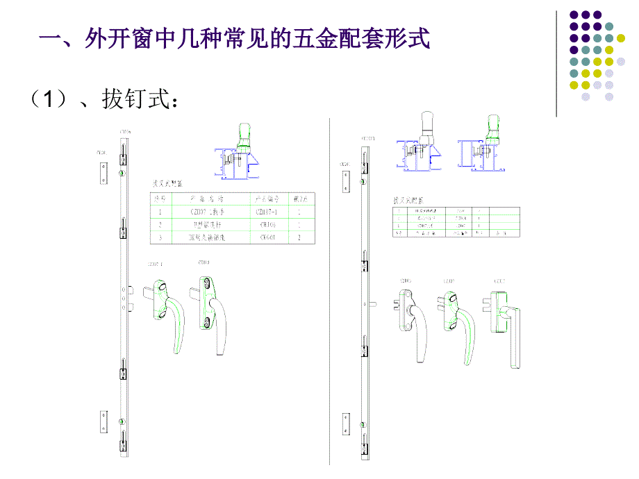 铝型材、五金配件图解_第4页