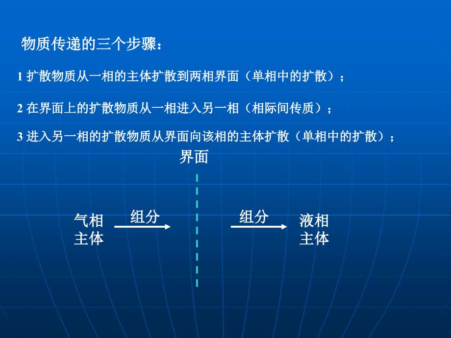 界面双膜理论_第3页