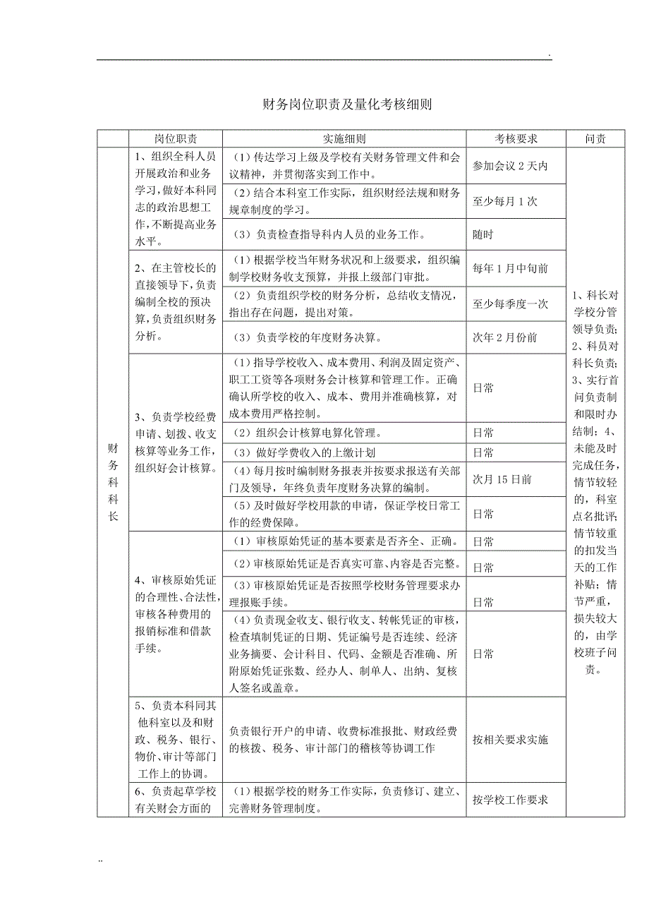 财务各岗位职责及量化考核细则_第1页