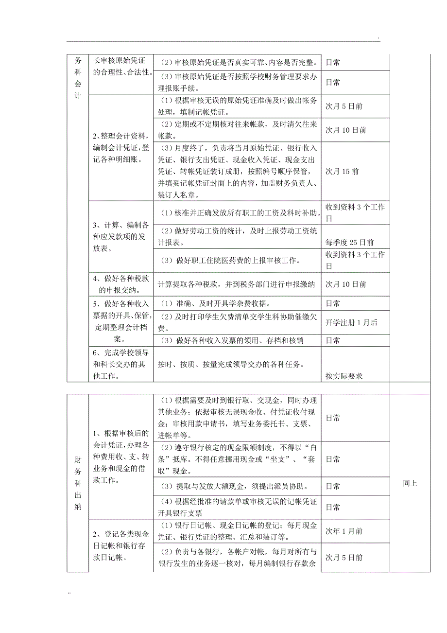 财务各岗位职责及量化考核细则_第3页