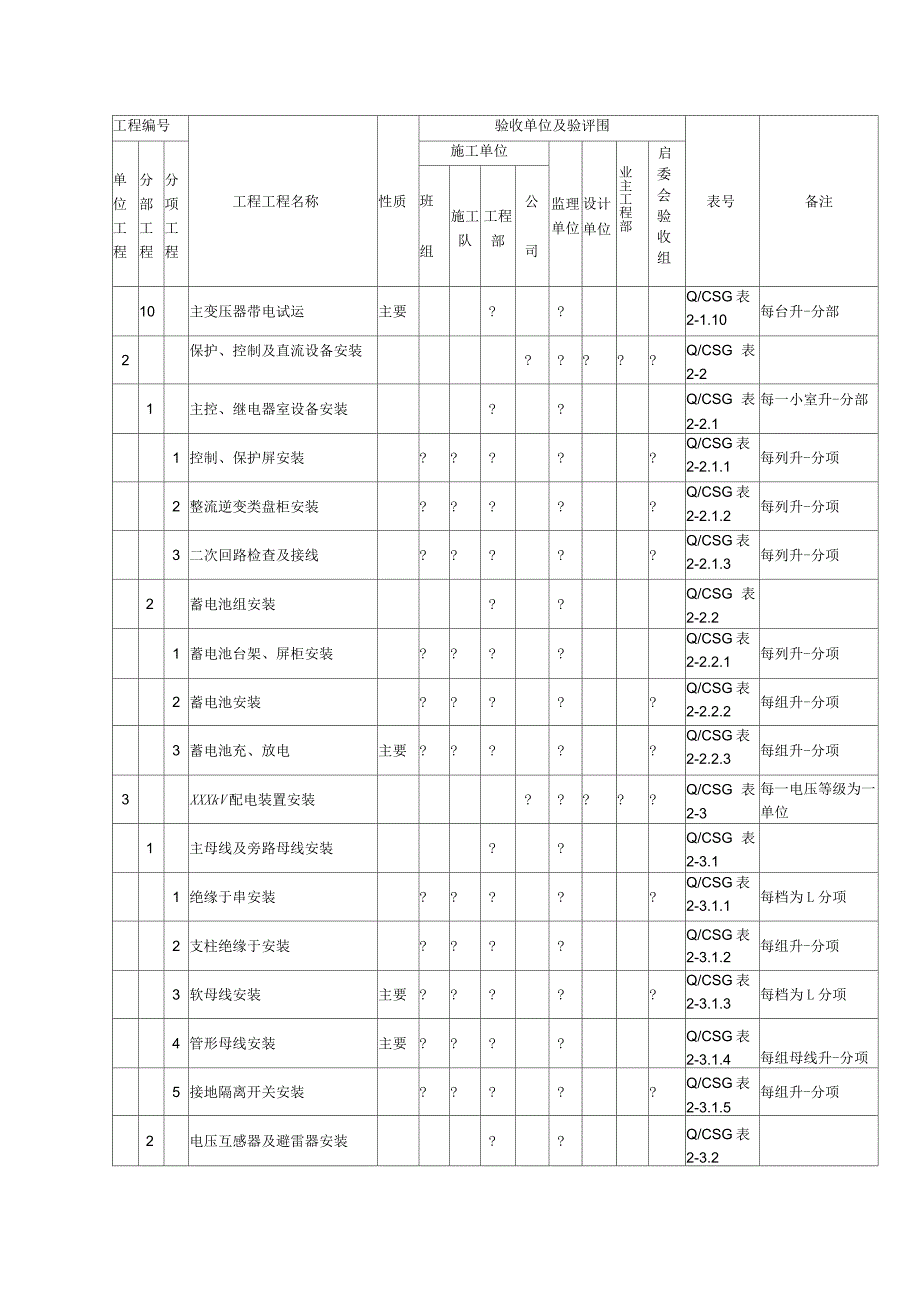 电气工程的项目划分_第2页