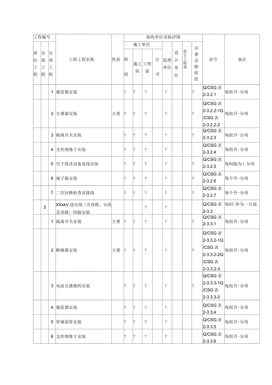 电气工程的项目划分_第3页