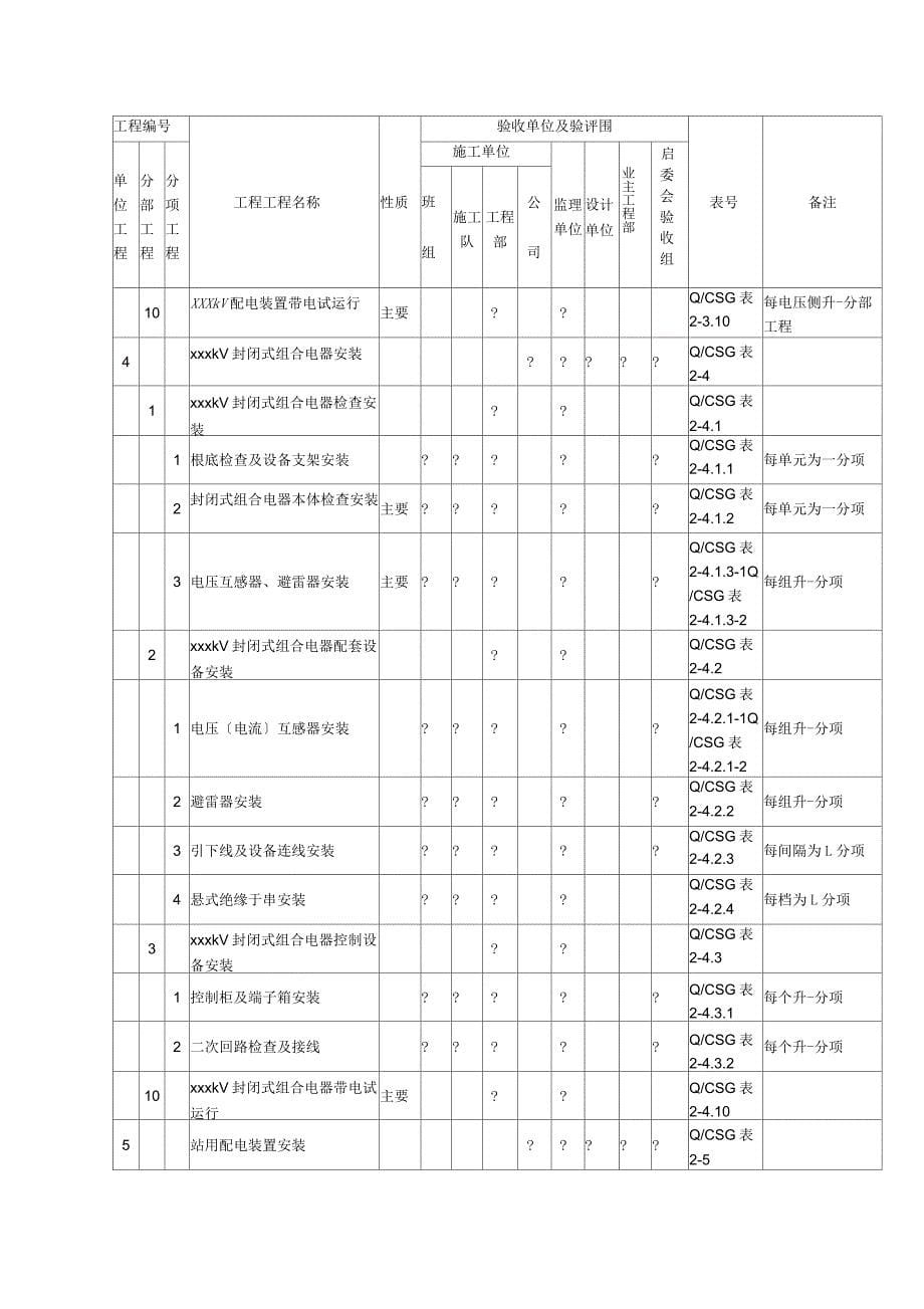 电气工程的项目划分_第5页