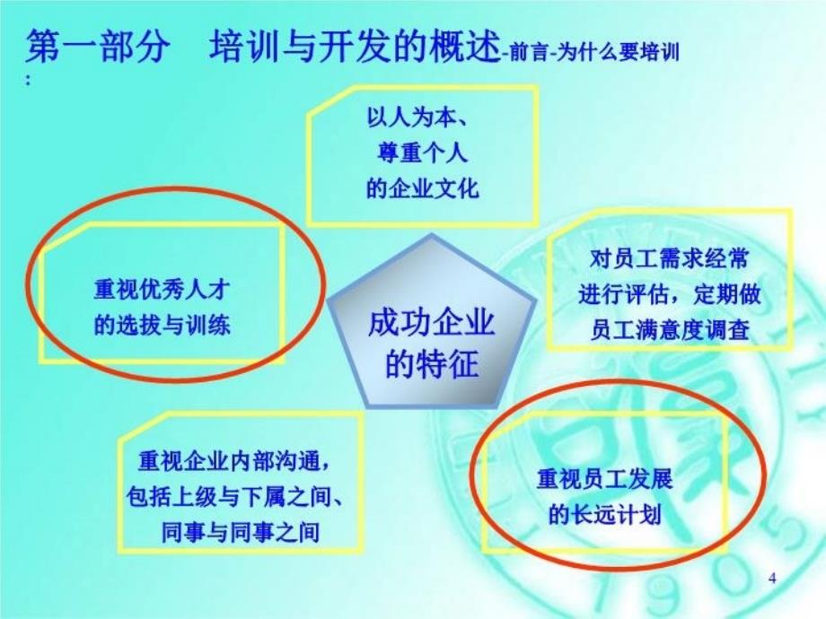 最新培训与开发课件（人力资源师三级）精品课件_第4页