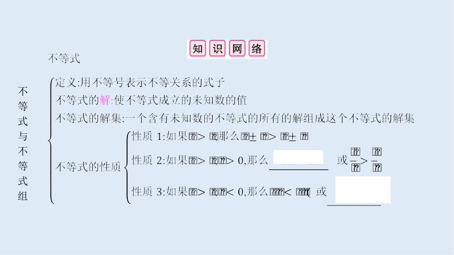 【K12配套】七年级数学下册第九章不等式与不等式组章末小结与提升课件新版新人教_第2页