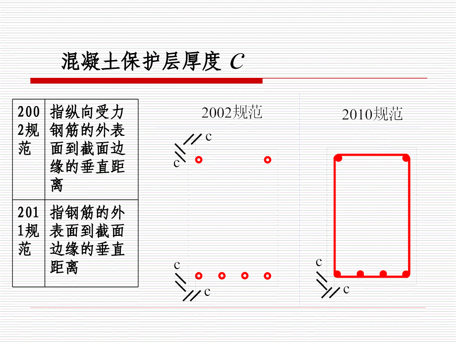 最新混凝土结构设计规范改新规范学习_第3页